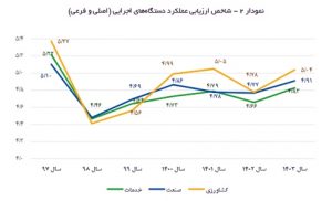 اقتصادي