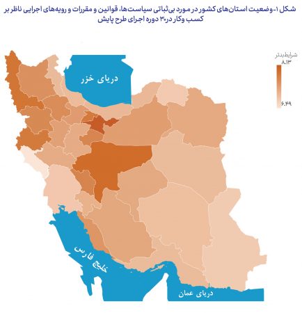 موانع کلیدی کسب‌وکار در استان‌ها؛  از بی‌ثباتی قیمت‌ها تا دشواری تأمین مالی