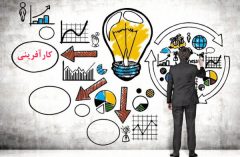 نگرشي نو به مفهوم كارآفريني