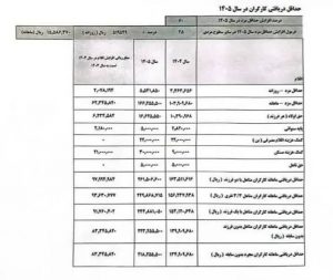 دستمزد