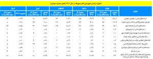 بودجه کلان‌شهرها