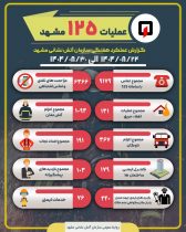 ۷۰ درصد تماس‌های سامانه ۱۲۵ در هفته پایانی آبان‌، مزاحمت تلفنی و اشتباهی بود
