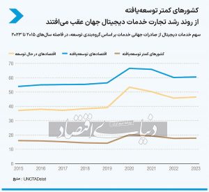 دیجیتال