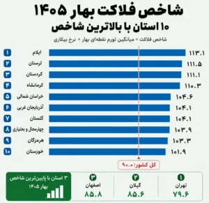 فلاکت