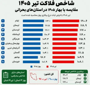 فلاکت